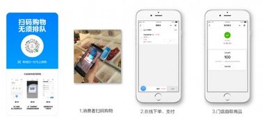 6大零售軟件品牌盤點，助力商家智能化轉型與高效運營